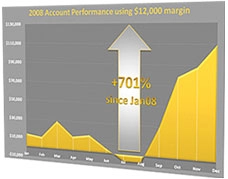 Sullivan Electric Services Performance